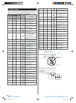 Предварительный просмотр 16 страницы Ampair AUYG14LVLB Installation Manual