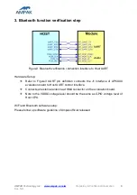 Preview for 4 page of Ampak AP6 Series User Manual