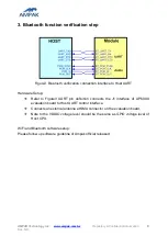 Предварительный просмотр 13 страницы Ampak AP6234A Series User Manual