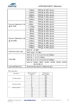 Предварительный просмотр 16 страницы Ampak AP6234AL User Manual