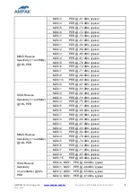 Preview for 23 page of Ampak AP6356SD Series User Manual