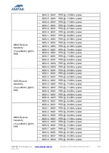 Preview for 24 page of Ampak AP6356SD Series User Manual