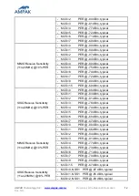 Preview for 26 page of Ampak AP6356SD Series User Manual