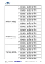 Preview for 27 page of Ampak AP6356SD Series User Manual