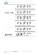 Preview for 28 page of Ampak AP6356SD Series User Manual