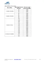 Preview for 29 page of Ampak AP6356SD Series User Manual