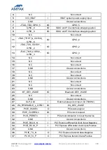 Preview for 32 page of Ampak AP6356SD Series User Manual