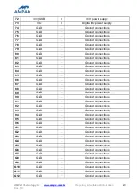 Preview for 34 page of Ampak AP6356SD Series User Manual