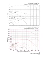 Preview for 4 page of Ampco Pumps Company LF 401 Instruction & Maintenance Manual