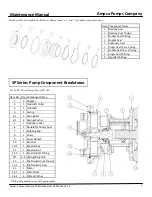 Preview for 9 page of Ampco Pumps Company SP 200 Installation And Maintenance Manual