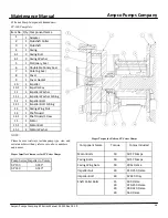 Preview for 10 page of Ampco Pumps Company SP 200 Installation And Maintenance Manual