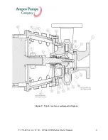 Preview for 9 page of Ampco Pumps Company Z Series Service Manual