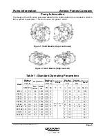 Preview for 5 page of Ampco Pumps Company ZP3 130 Installation And Maintenance Manual