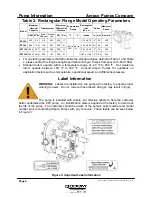 Preview for 6 page of Ampco Pumps Company ZP3 130 Installation And Maintenance Manual