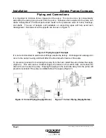 Preview for 8 page of Ampco Pumps Company ZP3 130 Installation And Maintenance Manual