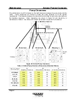 Preview for 22 page of Ampco Pumps Company ZP3 130 Installation And Maintenance Manual