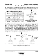 Preview for 27 page of Ampco Pumps Company ZP3 130 Installation And Maintenance Manual