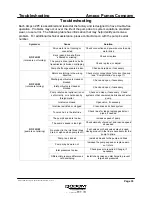 Preview for 33 page of Ampco Pumps Company ZP3 130 Installation And Maintenance Manual