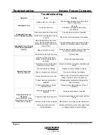 Preview for 34 page of Ampco Pumps Company ZP3 130 Installation And Maintenance Manual