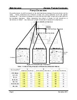 Preview for 6 page of Ampco Pumps Company ZP3 Series Installation And Maintenance Manual