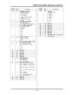 Preview for 27 page of Ampcontrol DNET-IP2 User Manual