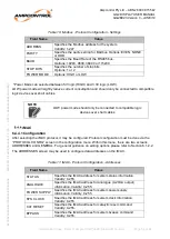 Preview for 54 page of Ampcontrol Gasguard GG2 DISPLAY User Manual