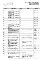 Preview for 68 page of Ampcontrol Gasguard GG2 DISPLAY User Manual