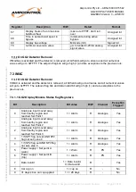 Preview for 69 page of Ampcontrol Gasguard GG2 DISPLAY User Manual