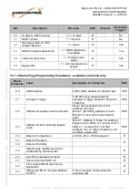 Preview for 70 page of Ampcontrol Gasguard GG2 DISPLAY User Manual