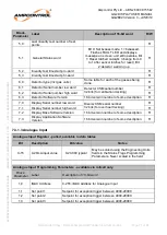 Preview for 71 page of Ampcontrol Gasguard GG2 DISPLAY User Manual