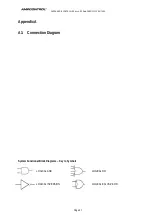 Preview for 48 page of Ampcontrol gasguard Installation, Operation & Maintenance Manual