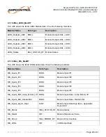 Предварительный просмотр 27 страницы Ampcontrol iMac Communications Manual