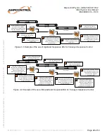 Preview for 21 page of Ampcontrol iMAC2 User Manual