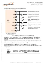 Предварительный просмотр 21 страницы Ampcontrol IPM V2 User Manual