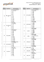 Предварительный просмотр 72 страницы Ampcontrol IPM V2 User Manual