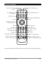 Preview for 3 page of Amperes CD1002 Instruction Manual