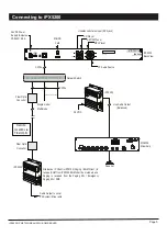 Предварительный просмотр 5 страницы Amperes iPX5200 Instruction Manual