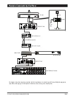 Предварительный просмотр 7 страницы Amperes PD1900 Instruction Manual