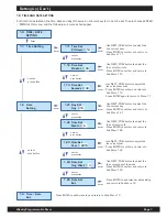 Preview for 7 page of Amperes PT1800 Instruction Manual