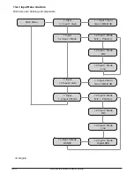 Preview for 14 page of Ampetronic d series Installation And User Manual