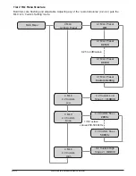 Preview for 16 page of Ampetronic d series Installation And User Manual