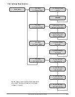 Preview for 17 page of Ampetronic d series Installation And User Manual