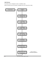 Preview for 20 page of Ampetronic d series Installation And User Manual