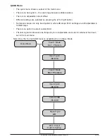 Preview for 21 page of Ampetronic d series Installation And User Manual