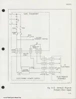 Preview for 140 page of Ampex AG-440 B Operation And Maintenance Manual