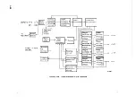 Preview for 88 page of Ampex DFR-932 Operation And Maintenance Manual