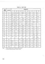 Preview for 106 page of Ampex DFR-932 Operation And Maintenance Manual