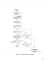 Preview for 131 page of Ampex DFR-932 Operation And Maintenance Manual