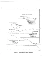 Preview for 277 page of Ampex DFR-932 Operation And Maintenance Manual