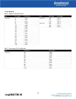 Preview for 12 page of Amphenol Telect nrg600BT08-M Installation Manual